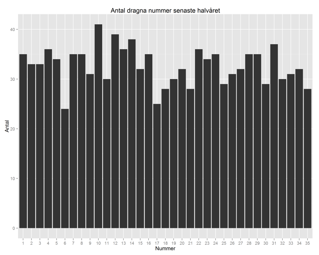 lottonummer-statistik.png